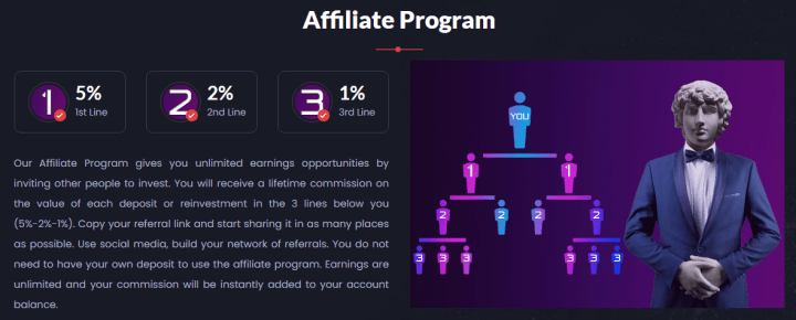 Партнёрская программа проекта Bit Sate