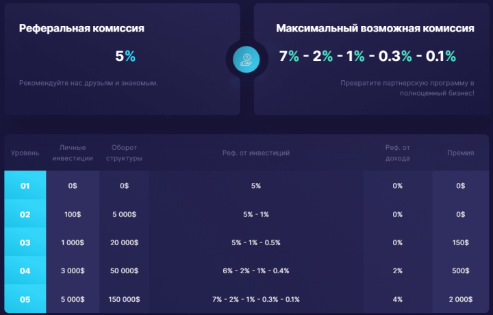 Партнёрская программа проекта Jookopay