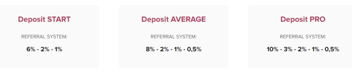 Affiliate program of the Martel Club project