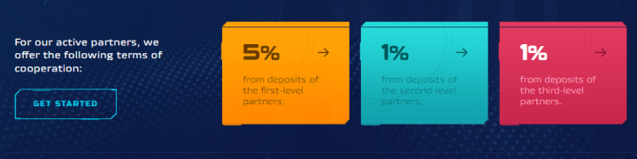 Партнёрская программа проекта Syfinex