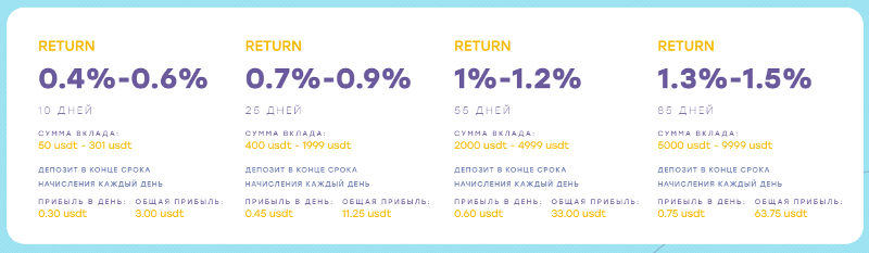 Investment plans of the Alqvimix project