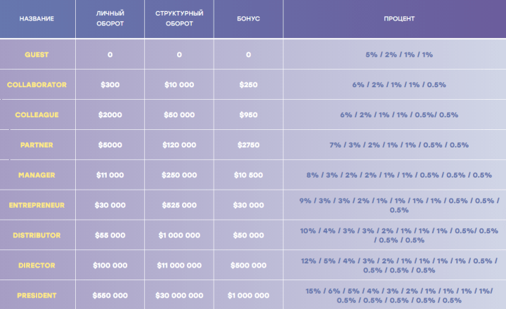 Affiliate program of Alqvimix project