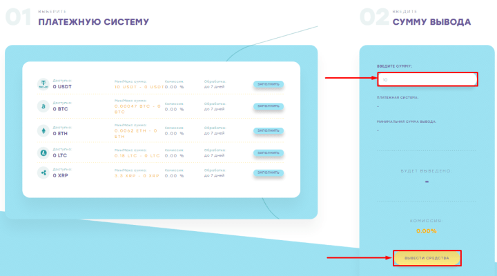 Withdrawal of funds in the Alqvimix project