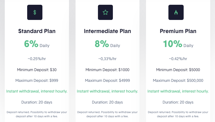 Investment plans of the LazyBot project