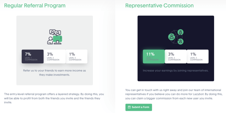 Affiliate program of the LazyBot project