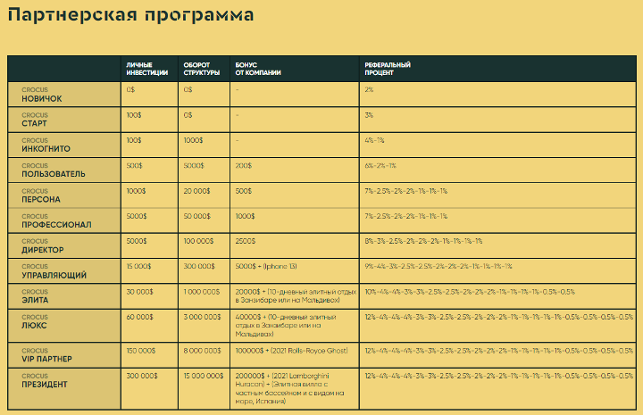 Affiliate program of the Crocus project