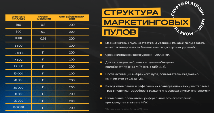 Инвестиционные планы проекта Merc