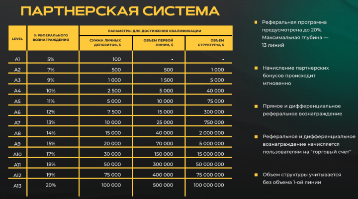 Партнёрская программа проекта Merc