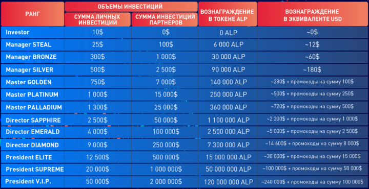 Affiliate program of the Alpina Trade project