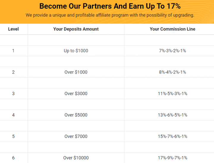 Партнёрская программа проекта Cryptans Invest