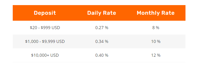 Investitionspläne des Projekts Plexus Trades