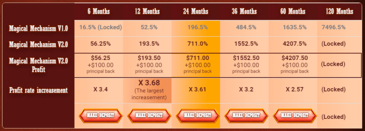 Investment plan of the 8Bit project