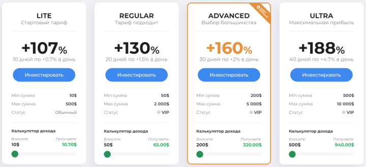 Investment plans of the FolksInvest project