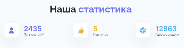 Статистика платформы PayWallet