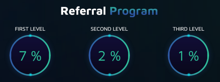 Affiliate program of the Rezlet project