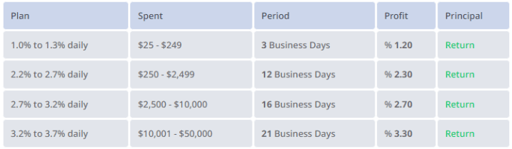 Freex project investment plans