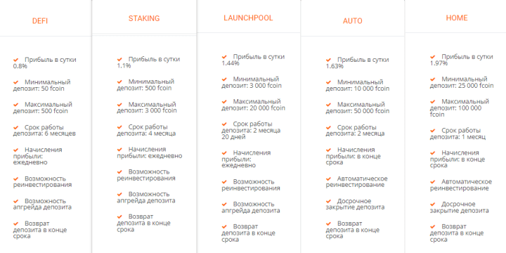 Plans d'investissement du projet Finam Found