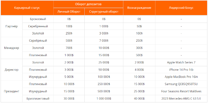 Finam Found 项目的附属计划