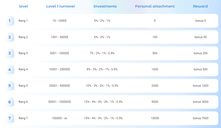 Affiliate program of the Flezers project