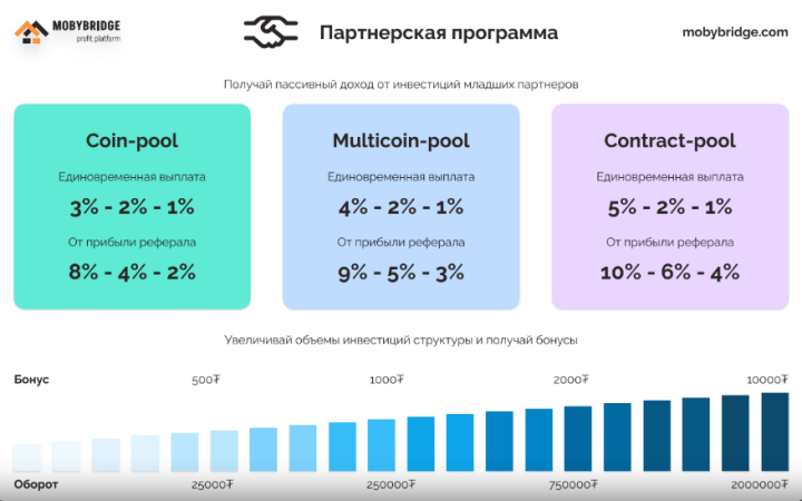 Affiliate program of the Mobybridge project