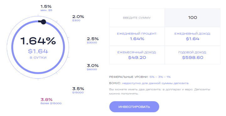 Plans d'investissement du projet Kailas