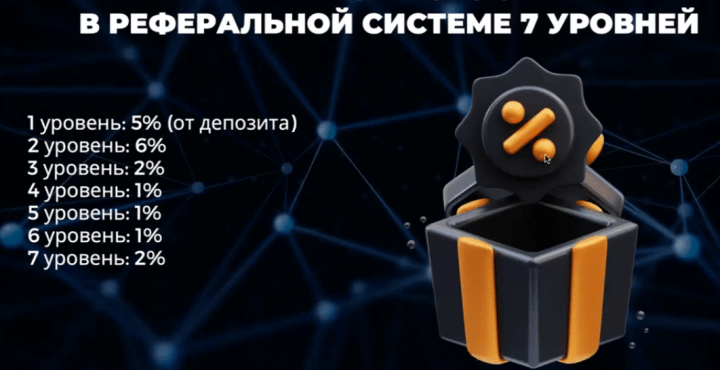 Партнёрская программа проекта Fomo AI Bot