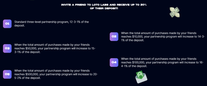 Affiliate program of the Ioto Labs project