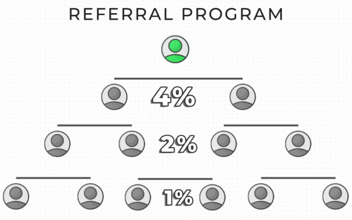 Партнёрская программа проекта Uxame