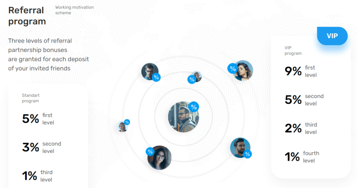 Affiliate program of the Beilum project