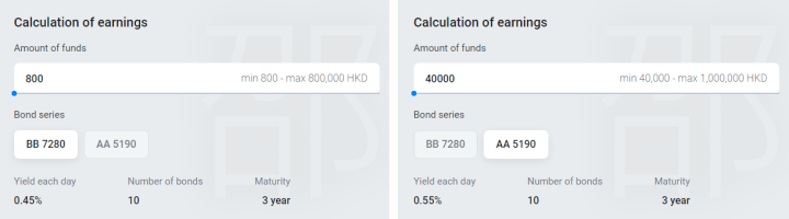 Piani di investimento del progetto ShaoBank