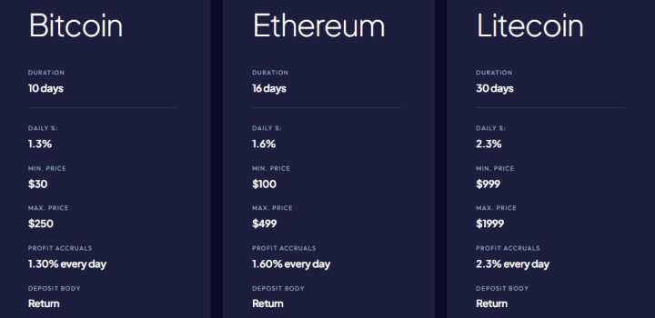 Инвестиционные планы проекта Altalanos