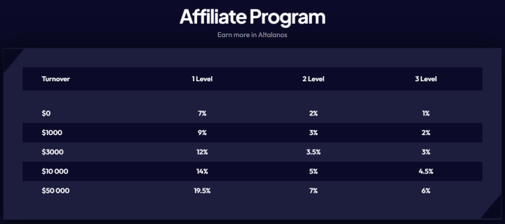 Партнёрская программа проекта Altalanos