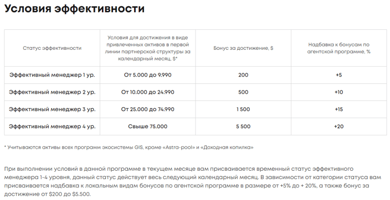 GIS Project Affiliate Program