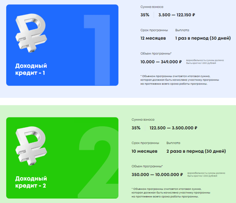 Investitionsplan des GIS-Projekts