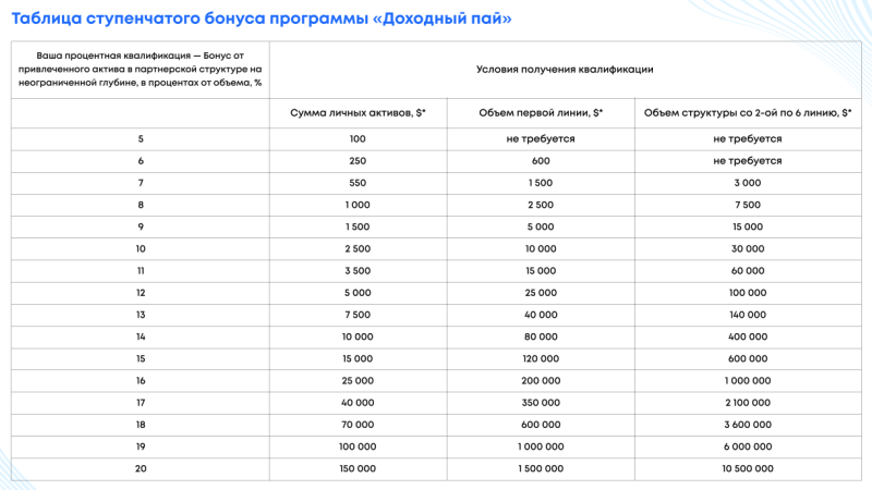 Партнёрская программа проекта GIS