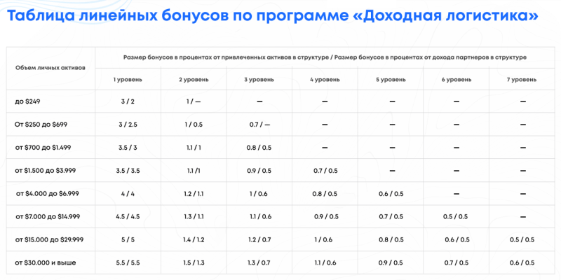 Партнёрская программа проекта GIS