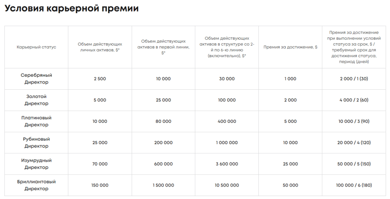 Партнёрская программа проекта GIS