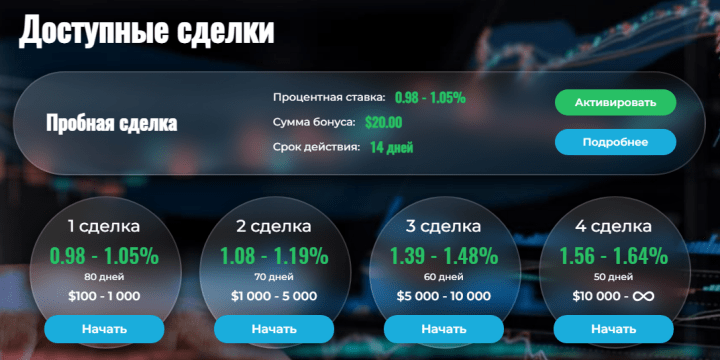 Инвестиционные планы проекта TrialMax