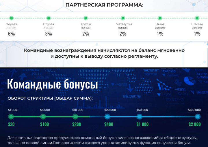 Affiliate program of the TrialMax project