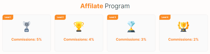 Affiliate program of the CityTradeMarket project