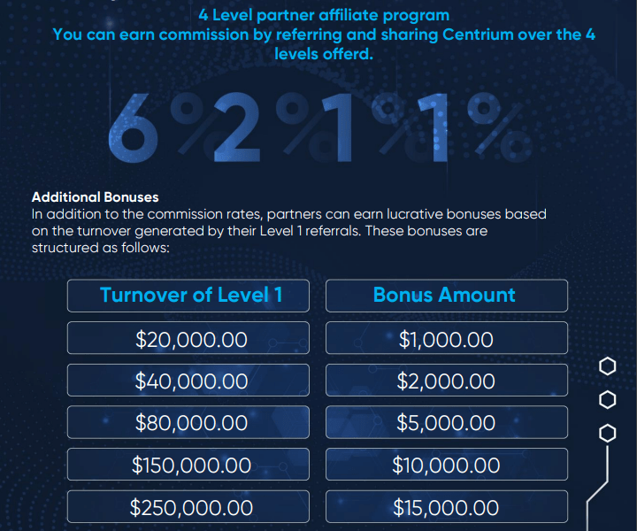 Affiliate program of the Cen-Trium project