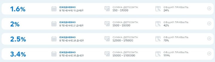 Investment plans of the CryptoSolex project