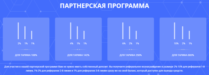 Партнёрская программа проекта L24