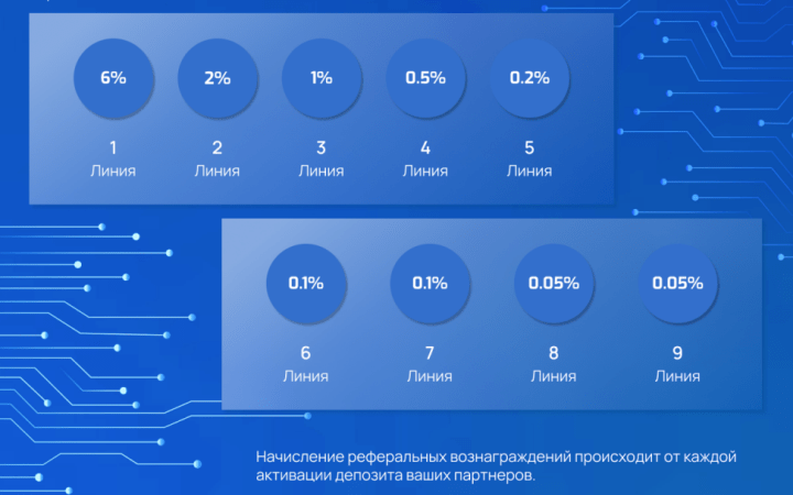 Партнёрская программа проекта Odyssey