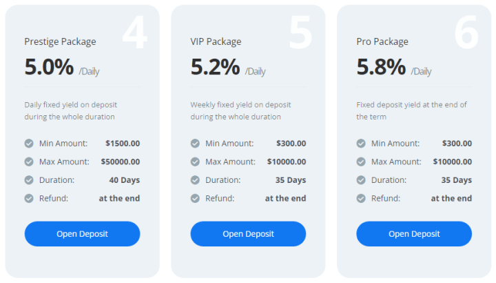 SMBITEX жобасының инвестициялық жоспарлары