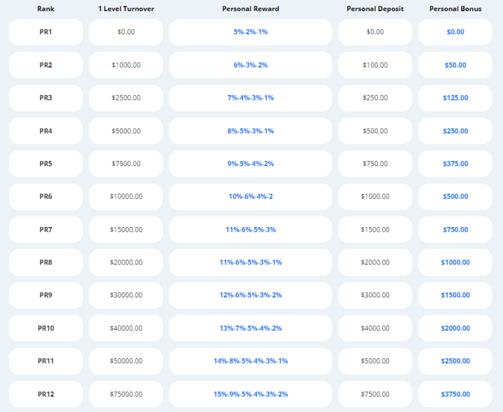 Партнёрская программа проекта SMBITEX