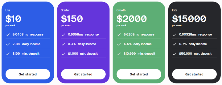 Investment plans of the Snipers Codes project