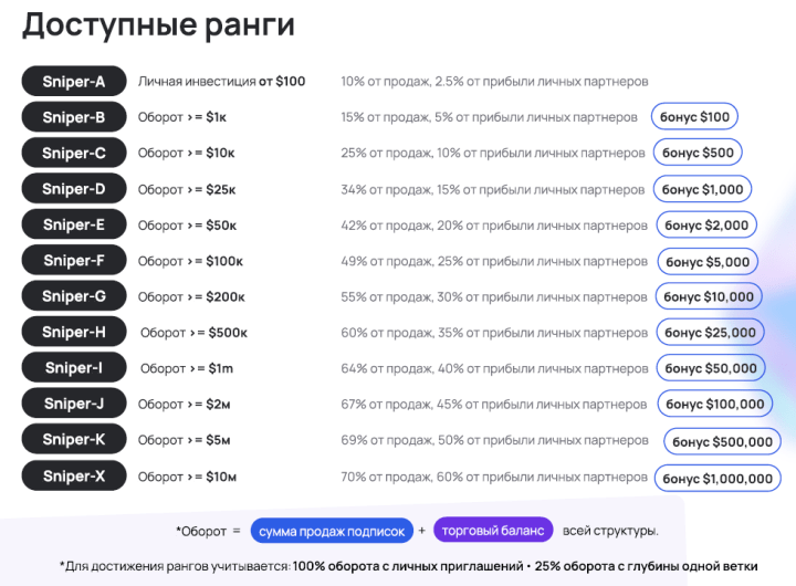 Партнёрская программа проекта Snipers Codes