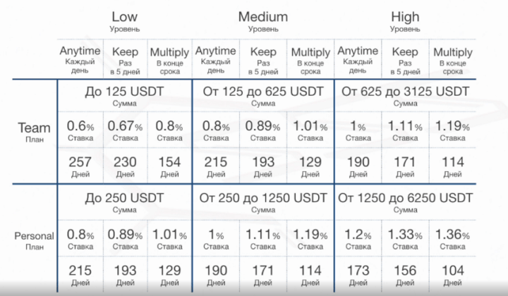 Investment plans of the SSS project