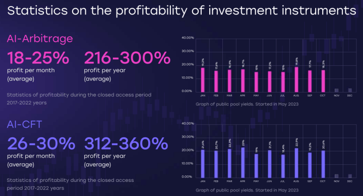 Investment plans for the Valticor project